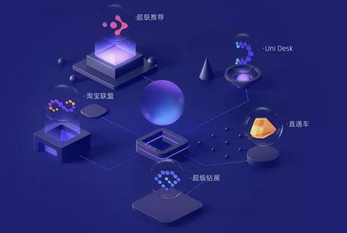 阿里媽媽 中國互聯網營銷的基石，為何始終贏得商家信賴？