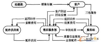 汽車企業(yè)售后服務(wù)管理系統(tǒng) 服務(wù)站業(yè)務(wù)管理系統(tǒng)v4.5官方版電腦客戶端深度解析