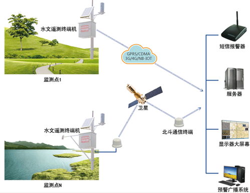 山洪災(zāi)害監(jiān)測(cè)系統(tǒng)產(chǎn)品及廠家綜合指南 計(jì)算機(jī)系統(tǒng)服務(wù)視角
