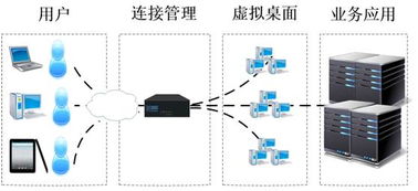 立思辰網關產品又添新寵，全力護航信息安全命脈