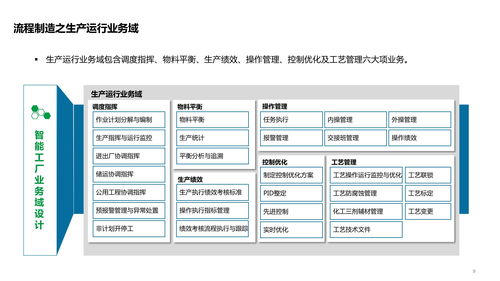 智能工廠技術架構全景解析 從系統、數據、應用到集成服務